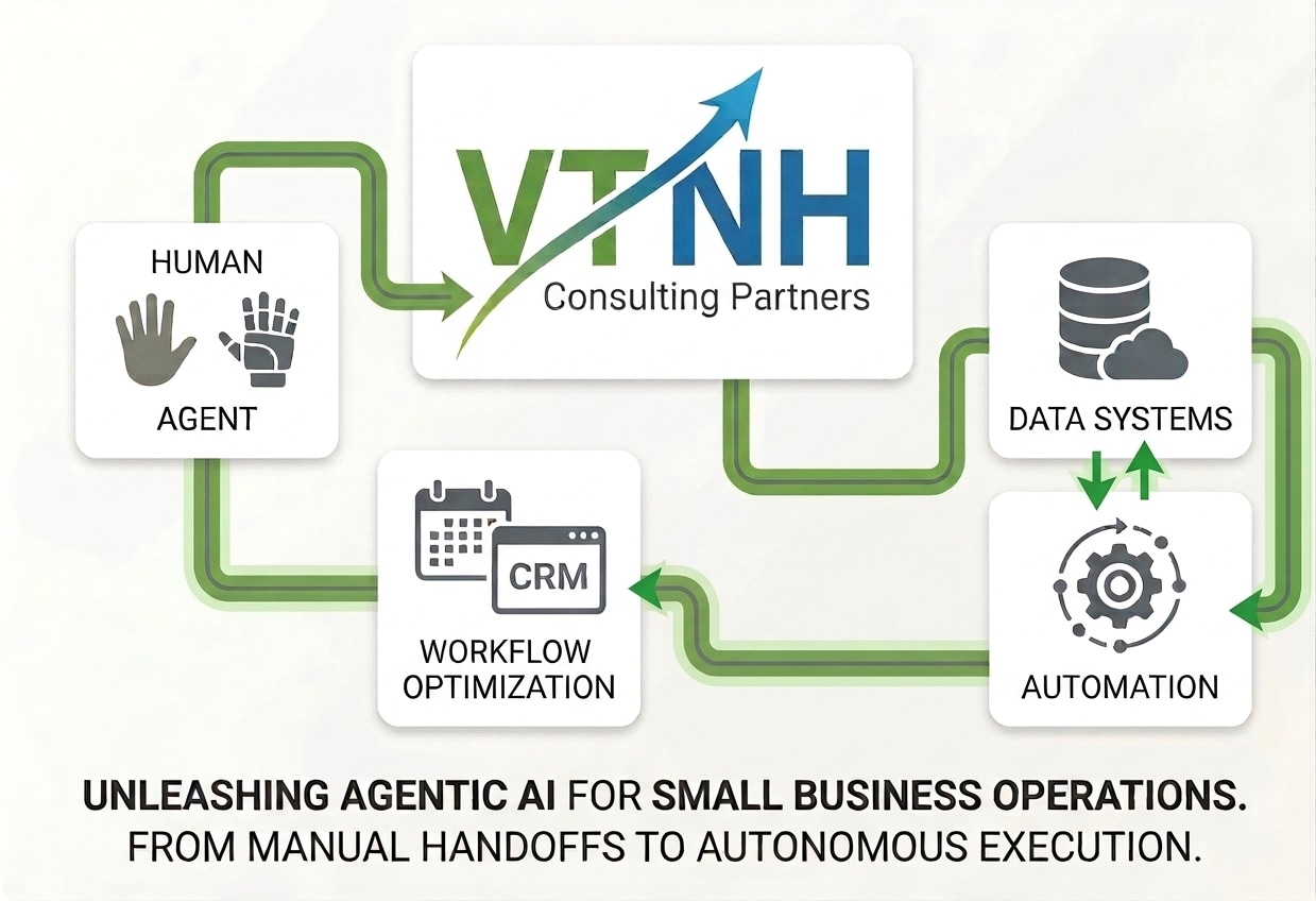 Beyond Basic ChatGPT: How Agentic AI Workflows Help Small Businesses Automate Operations (Without Losing the Human Touch)